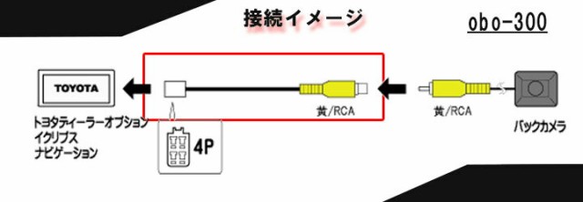 イクリプスナビ用 ダイハツ/トヨタ ナビ用 バックカメラ 変換コード ハーネス 変換配線 RCAからイクリプス用(4P)カプラーへ  TR-030の通販はau PAY マーケット - パネル王国 | au PAY マーケット－通販サイト