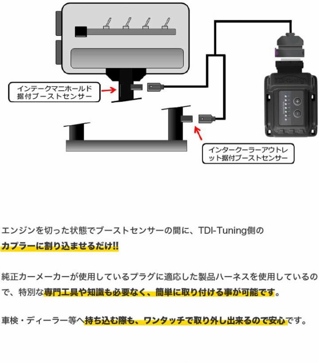 ダイハツ 新型アトレーワゴン/ハイゼットカーゴ (2021年12月から)64PS