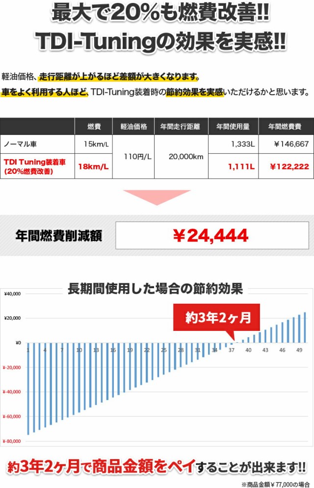 BMW 2シリーズ 218d 150PS ディーゼル車 TDI Tuning CRTD4 TWIN CHANNEL Diesel Tuning ECU  サブコン TDIチューニング カスタム パーツの通販はau PAY マーケット - パネル王国 | au PAY マーケット－通販サイト