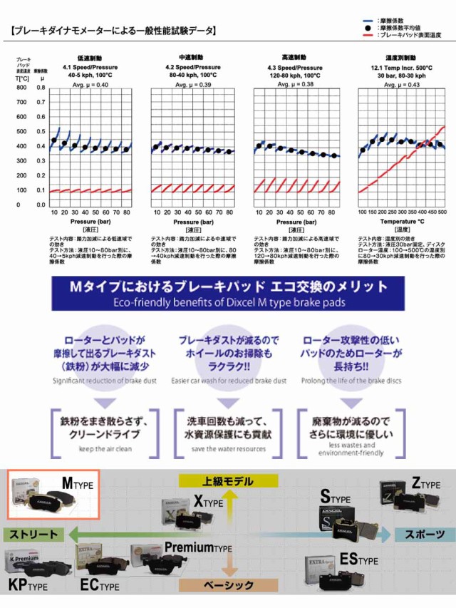 AUDI(アウディ) Q5 3.0 TFSIクワトロ(TRW GIRLING) (8RCTVF)H24/11