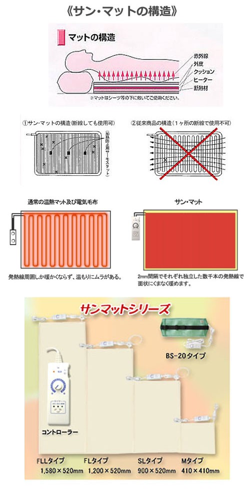 サンマットBS-20/遠赤外線ホットパック/巻付け型/正規代理店 サンマットBS-20/遠赤外線ホットパック/巻付け型/正規代理店
