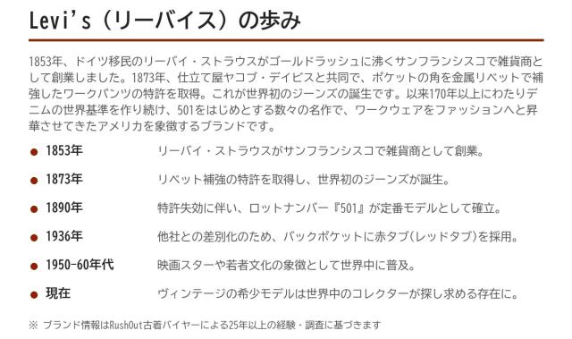 Levi's(リーバイス)の歩み