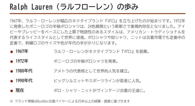 Ralph Lauren(ラルフローレン)の歩み