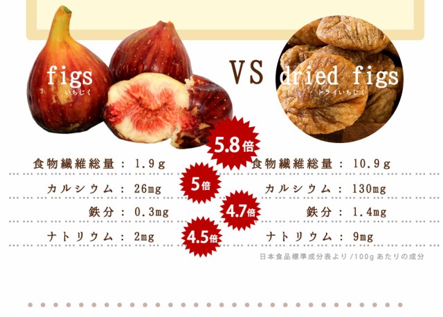 いちじく ドライいちじく 700g ドライフルーツ 無添加 砂糖不使用 大粒 トルコ産 [ 果物 イチジク 無花果 フィグ fig おやつ スイーツ  ] の通販はau PAY マーケット - ぼくの玉手箱屋ー | au PAY マーケット－通販サイト