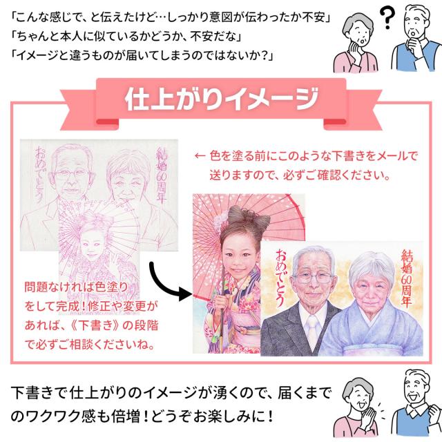 下書きからの仕上がりイメージ