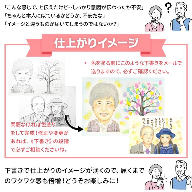 下書きからの仕上がりイメージ