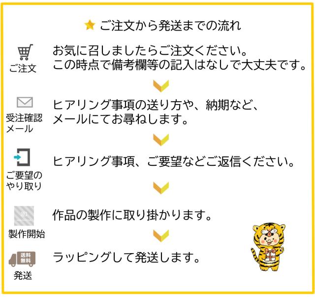 命名書注意事項