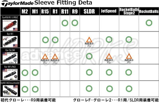 テーラーメイド taylormade SFTスリーブ R1