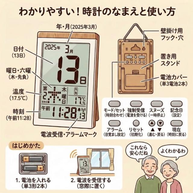 表示内容と使い方 ボタン説明 電池2本 壁掛けフック スタンド付きの分かりやすいガイド