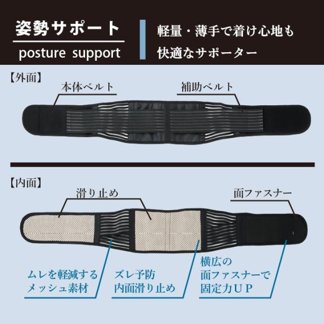 外面と内面構造図 メッシュ素材と滑り止め採用の腰痛ベルト