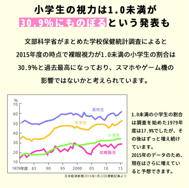 こども 目のサプリ サプリメント 目のサプリメント ルテイン アイケア ミルケア クロセチン ブルーライト 子供 日本製 国産 グミ 30日分