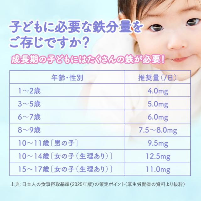 こども 鉄分 ゼリー 栄養機能食品 キッズ 子供 こども 成長 サプリメント 身長 日本製 てつぽんぜりぃ 鉄分 サプリ キッズサプリ 栄養補助