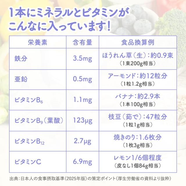 こども 鉄分 ゼリー 栄養機能食品 キッズ 子供 こども 成長 サプリメント 身長 日本製 てつぽんぜりぃ 鉄分 サプリ キッズサプリ 栄養補助