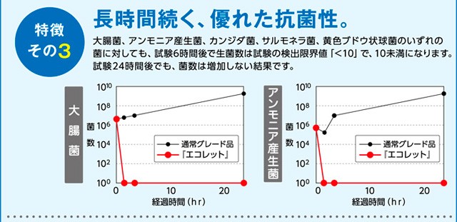 災害用トイレ エコレット 10 10回分 おひとり様2~3日目安 水なしで