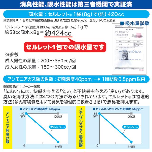 非常用トイレ セルレット 20回分セット S-20F
