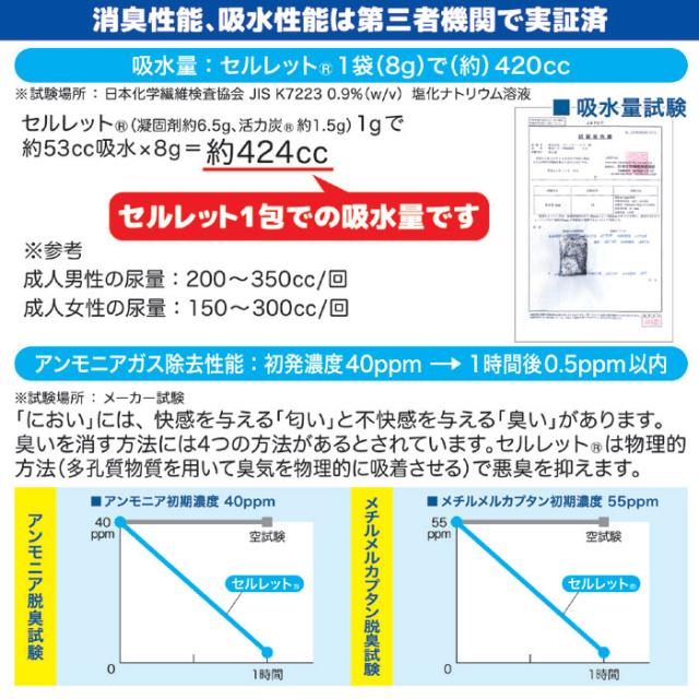 非常用トイレ セルレット 10回分セット S-10F
