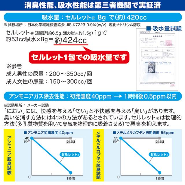 セルレット 携帯用トイレ ミニセル 5個入