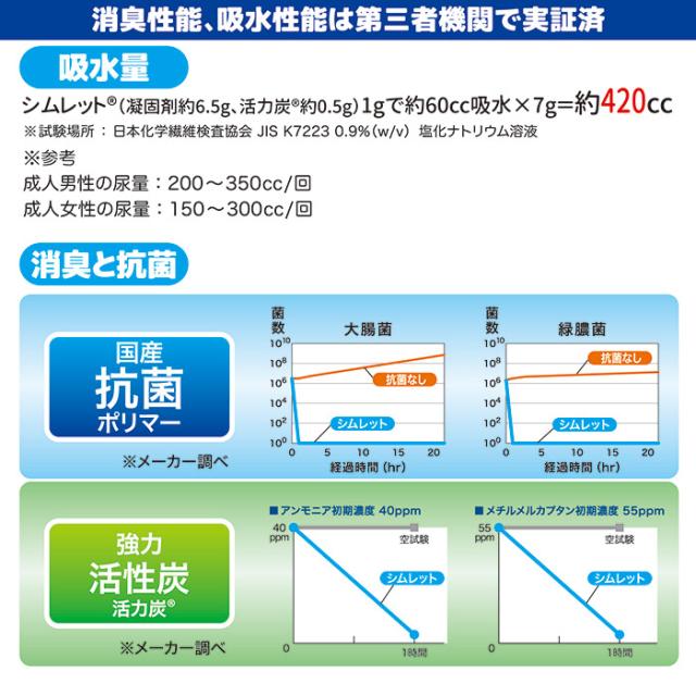 非常用トイレ シムレット 10回分セット