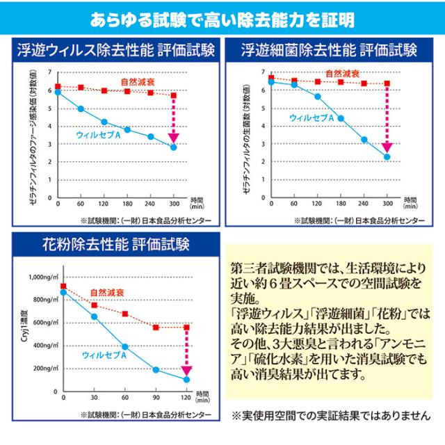 空気浄化清浄機 ウィルセブA