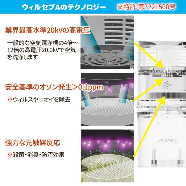 空気浄化清浄機 ウィルセブA