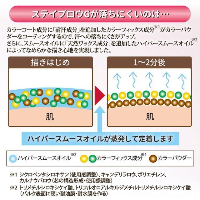 パピリオステイブロウGリフィル