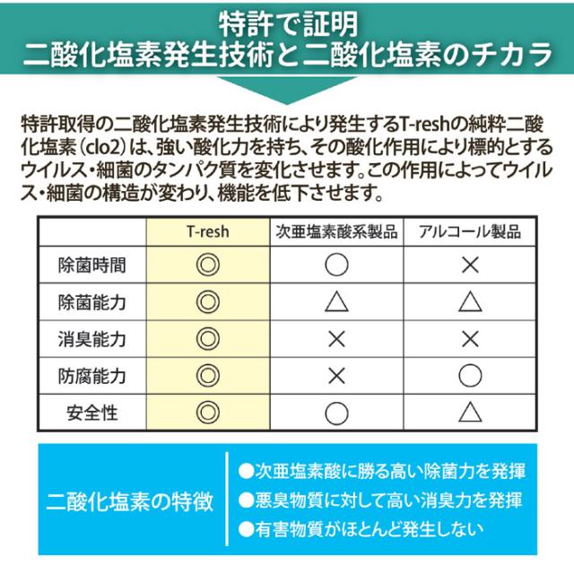 二酸化塩素発生剤 T-resh 空間用 置き型タイプ