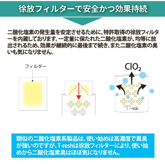 二酸化塩素発生剤 T-resh シートタイプ お徳用 2個入