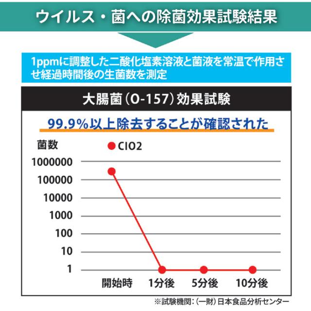 二酸化塩素発生剤 T-resh シートタイプ お徳用 2個入