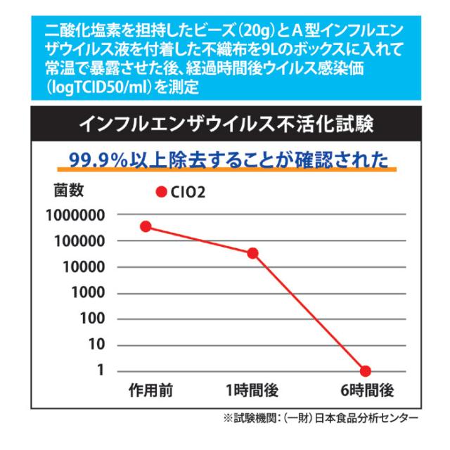 二酸化塩素発生剤 T-resh シートタイプ お徳用 2個入