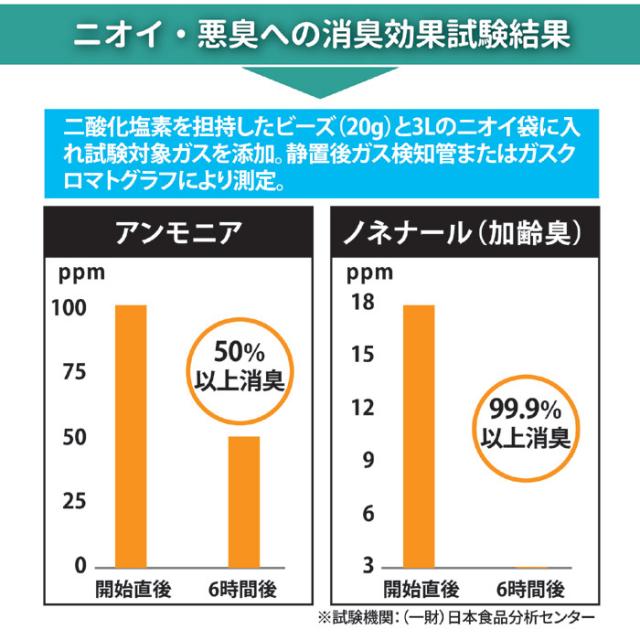 二酸化塩素発生剤 T-resh シートタイプ お徳用 2個入