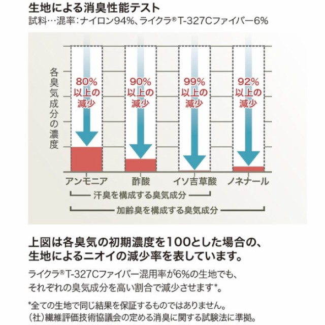 着圧ハイソックス 楽着ナースソックス  1秒で履ける