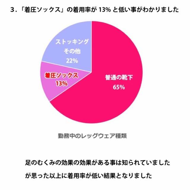 着圧ハイソックス 楽着ナースソックス  1秒で履ける