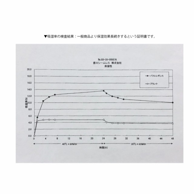 柔らかい しっとり潤心地 クルーソックス