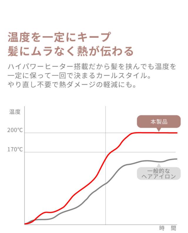 プロフェッショナルマイナスイオンカールアイロン30mmAreti(アレティ)i1850GDヘアアイロン/海外対応海外兼用