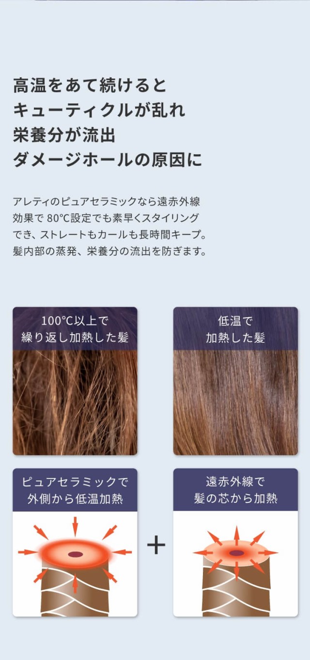 マイナスイオン ピュアセラミック ストレートアイロン 15mm 20mm Areti(アレティ) i628PCPH-WH i628PCPH-IDG i679PCPH-WH ヘアアイロン 海外対応 海外兼用
