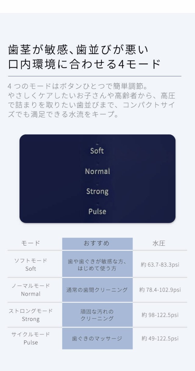 プロフェッショナル 口腔洗浄機 ポータブル 口臭 ケア 歯垢 デンタルフロス 伸縮式 USB 充電式 携帯 Areti(アレティ) t2112IDG Jet2 海外対応 海外兼用