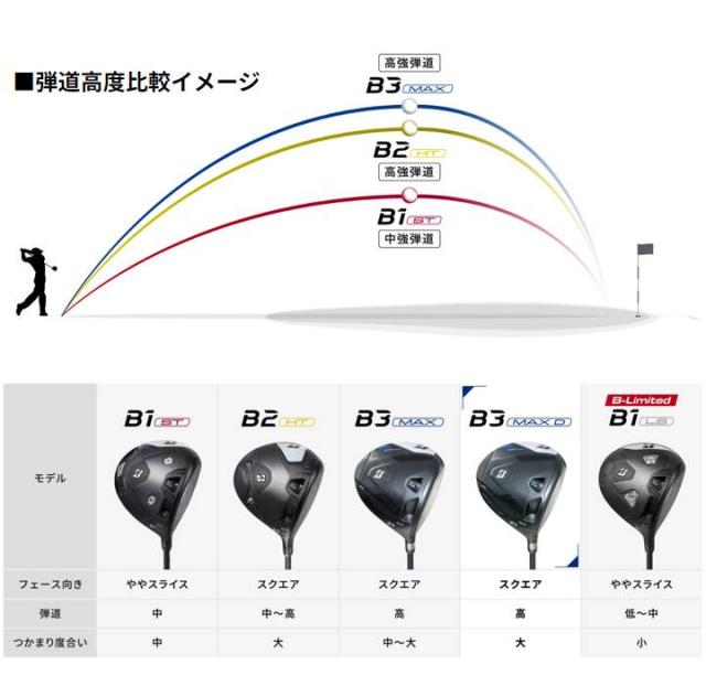 2024モデル】 ブリヂストン B3MAX D ドライバー シャフト：VANQUISH