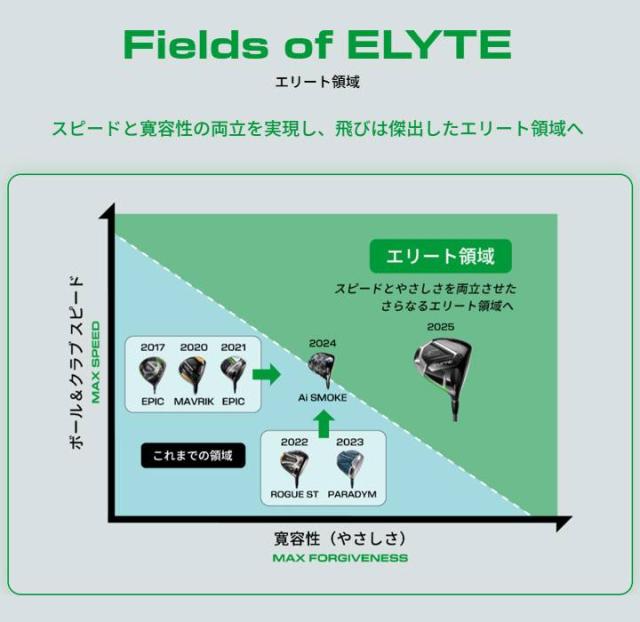 【2025モデル】キャロウェイ ELYTE X エリート エックス アイアンセット 5本組（#6〜9、PW）　シャフト：N.S.PRO 950GH neo スチール 日本正規品 Callaway