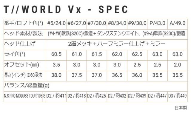 本間ゴルフ T//WORLD Vx IRON ツアーワールド アイアン 単品(#5,#A)  シャフト：N.S.PRO MODUS3 TOUR 105 スチール ホンマ HONMA 20p