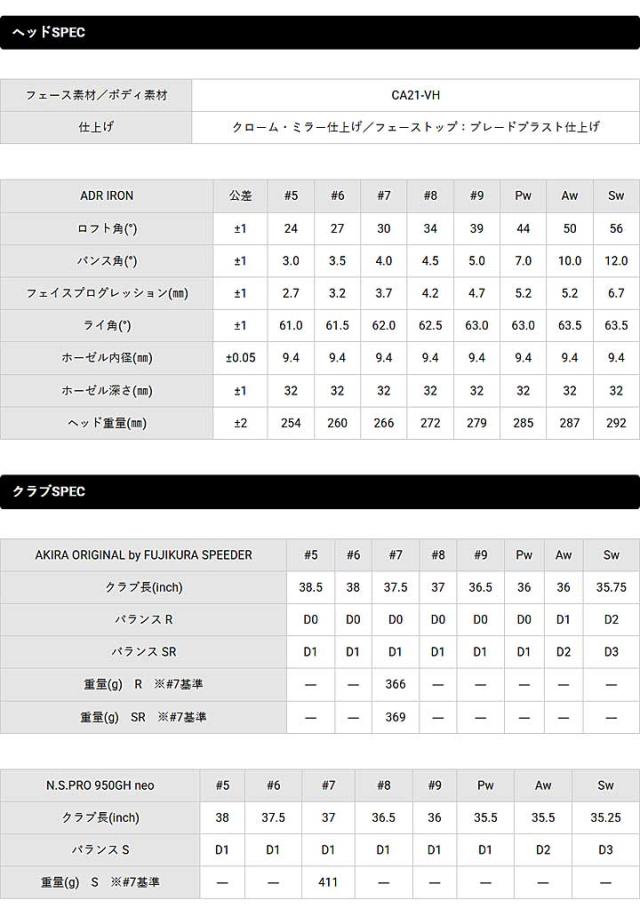 【2025モデル】アキラ ADR IRON アイアン 5本セット (#6〜#9,Pw)  シャフト：N.S.PRO 950GH neo スチール AKIRAGOLF 20p