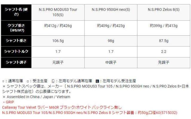 ドモデル キャロウェイ 950GH NEO スチール 日本正規品の通販はau PAY マーケット - フルショット|商品ロットナンバー:490682946 エイペックス アイアン 6本組(#5〜9、PW) シャフト:N.S.PRO ドモデル