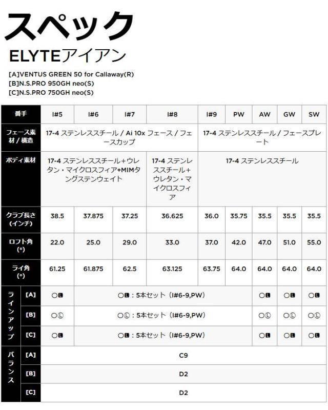 【2025モデル】キャロウェイ ELYTE エリート アイアンセット 5本組（#6〜9、PW）　シャフト：N.S.PRO 950GH neo スチール 日本正規品 Callaway