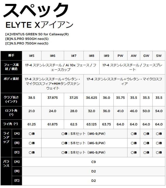 【2025モデル】キャロウェイ ELYTE X エリート エックス アイアンセット 5本組（#6〜9、PW）　シャフト：N.S.PRO 950GH neo スチール 日本正規品 Callaway