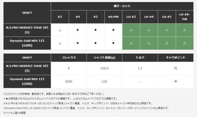 【2024モデル】テーラーメイド P770 アイアン 単品（#3、#4、#5） シャフト：N.S.PRO MODUS3 TOUR 105 (S) TaylorMade 10p