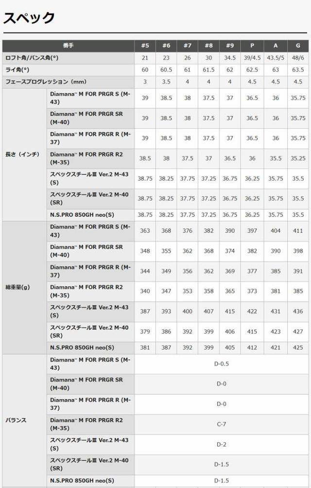 【2025モデル】プロギア 03 アイアン 単品（#6,G）　シャフト：N.S.PRO 850GH neo スチール PRGR 03 20p