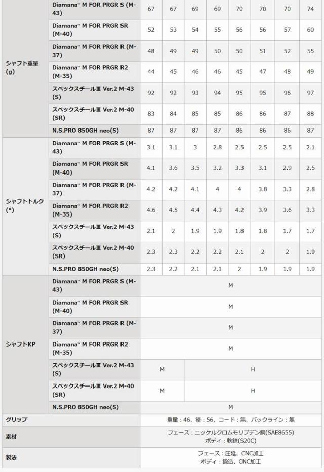 【2025モデル】プロギア 03 アイアン 単品（#6,G）　シャフト：N.S.PRO 850GH neo スチール PRGR 03 20p