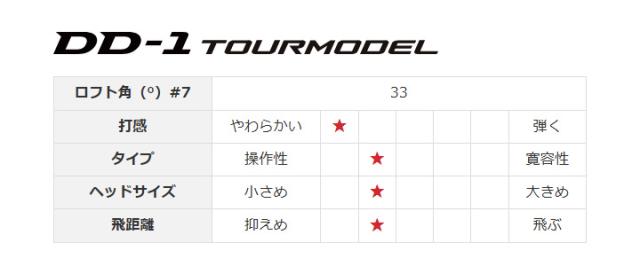 【2026モデル】ヤマハ RMX DD-1 TOURMODEL アイアン 単品(#5)　シャフト：N.S.PRO MODUS3 TOUR 115 リミックス ツアーモデル IRON 日本正規品　20p