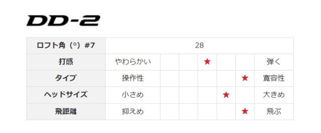 【2026モデル】ヤマハ RMX DD-2 アイアン 単品(#5,AW,SW)　シャフト：N.S.PRO 950GH neo YAMAHA リミックス IRON 日本正規品　20p