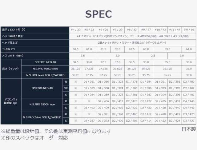 本間ゴルフ ツアーワールド GS アイアン 5本セット（#6〜#10番）シャフト：N.S.PRO スチール ホンマ HONMA T//WORLD 日本正規品 即納