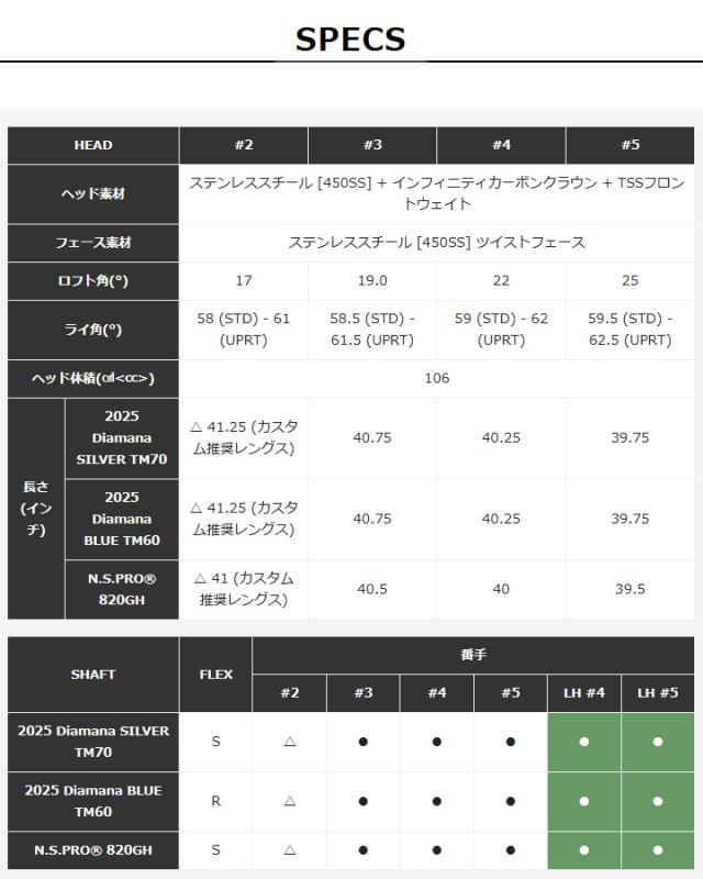 【特注スペック】【2025モデル】テーラーメイド Qi35 レスキュー ユーティリティ 日本正規品　シャフト：N.S.PRO 820GH スチール TaylorMade QI35